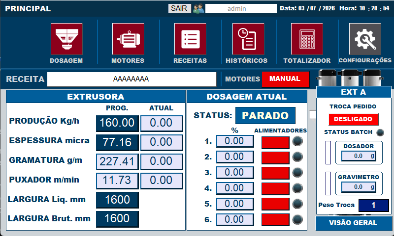 Tela principal do software Gravin Mix, mostrando dados da extrusora, dosagem atual e status do lote